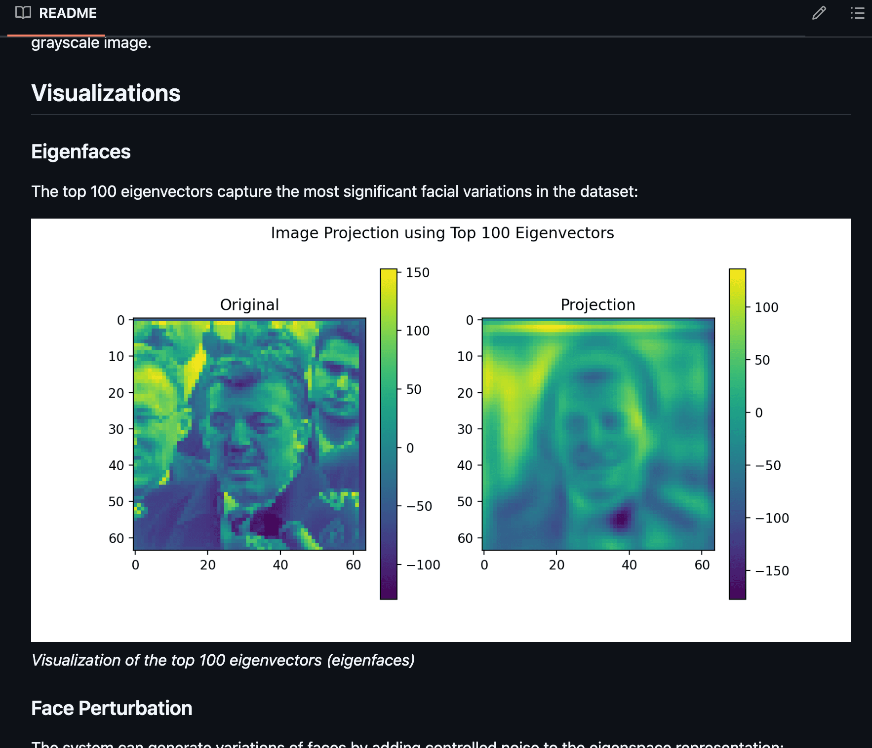 PCA Image Reduction